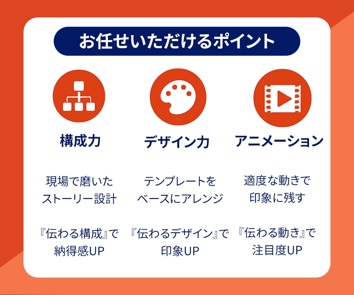 伝わるパワポ資料作成｜分かりやすいデザインをします パワポプレゼン歴30年、現場で磨いた伝わる資料を制作します イメージ3