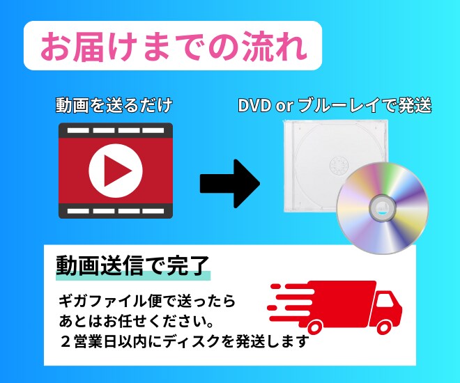 翌日発送！動画をDVD・ブルーレイに書き込みます 「せっかく動画を作ったのに…」 そんなお悩みを解決します！ イメージ2