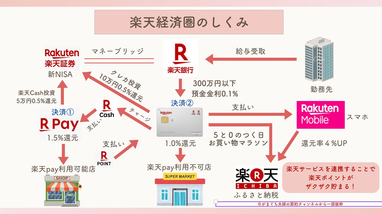 伝わるスライド資料お作りします 柔らかい雰囲気のスライド資料をリーズナブルに イメージ5