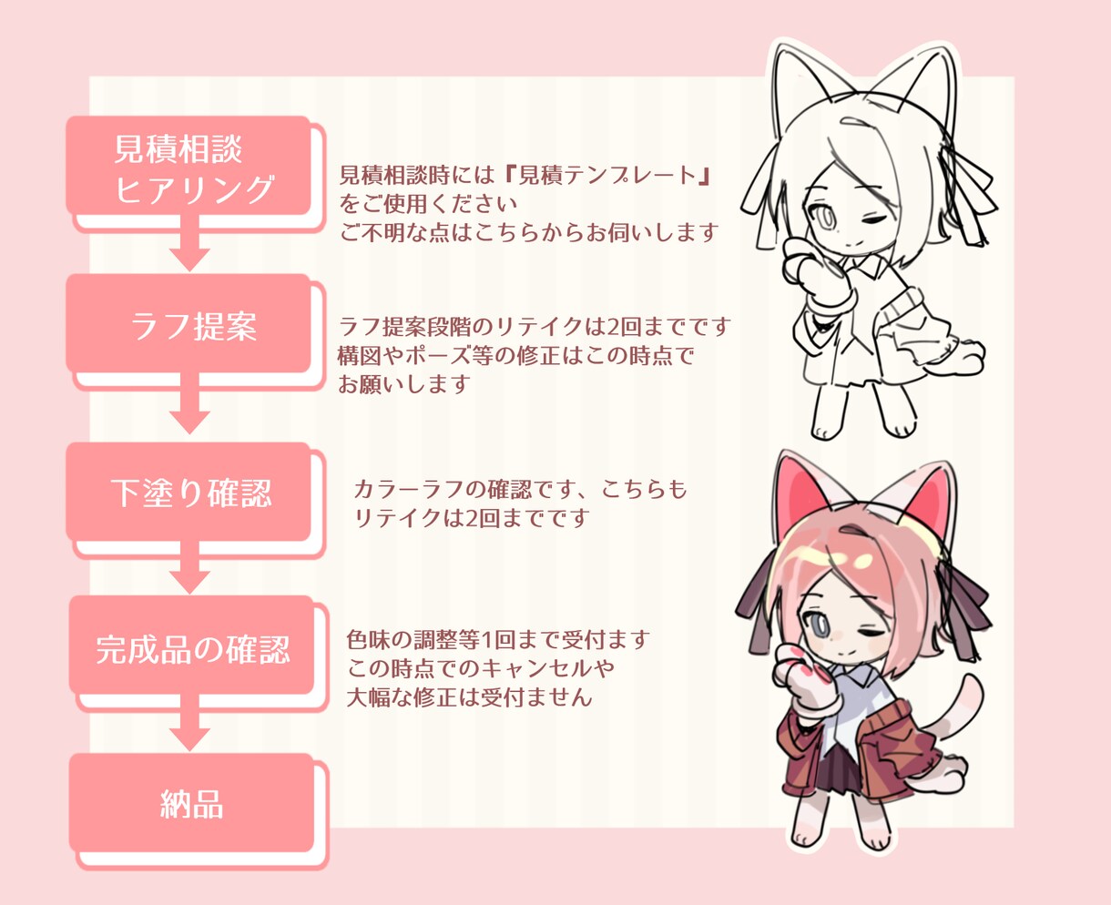 柔らかくて可愛いイラストお描きします snsアイコン，グッズに使える等身キャラ，SDキャラ描きます イメージ6