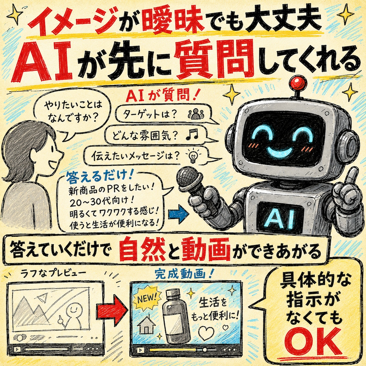 AI動画制作の完全自動化サポートします 台本から編集まで全部AIエージェントに丸投げ イメージ3