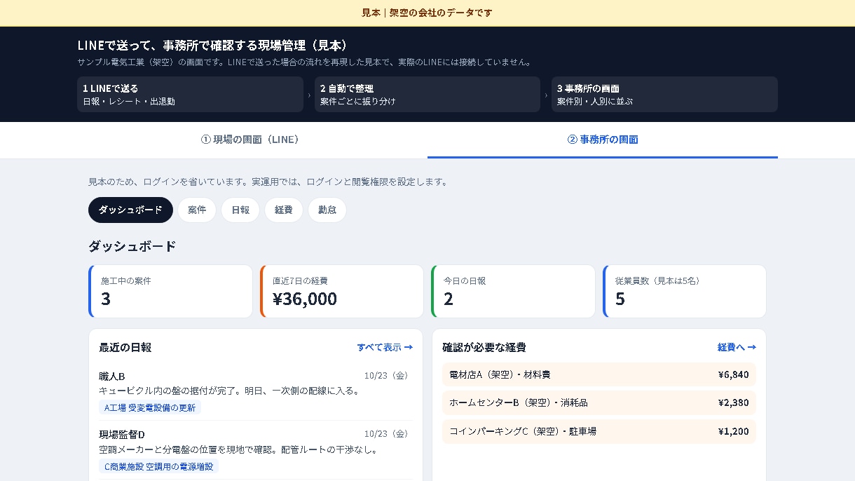 日報をスマホ入力＋自動集計に作り替えます 日報の入力だけで集計まで終わり、月末のまとめ直しを減らします イメージ1