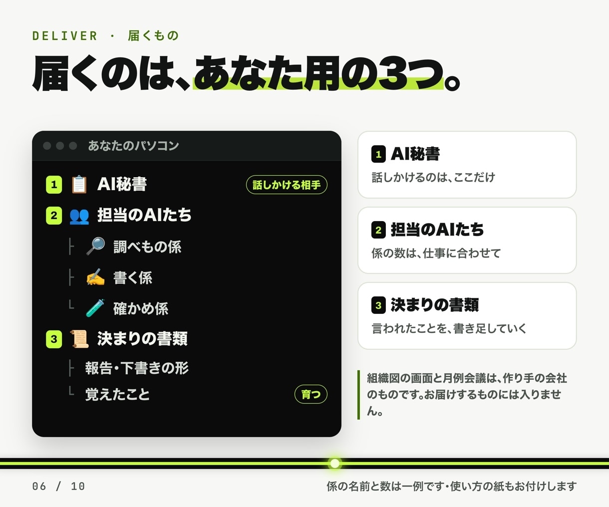 あなた専用のAI秘書＋AI組織を作ります やりたいことはAI秘書へ。係に分けて報告が上がります イメージ6