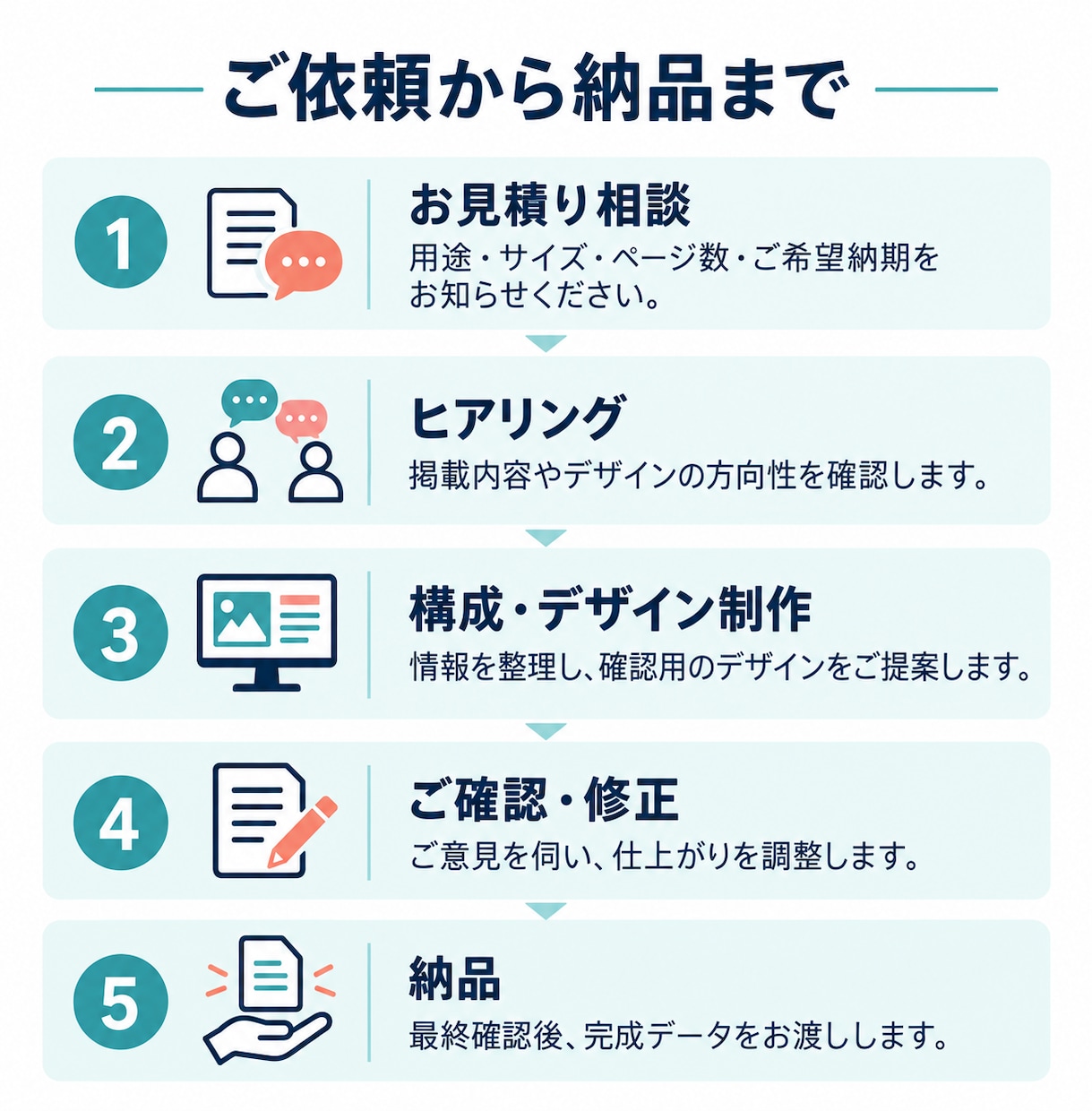 会社案内・商品カタログ・パンフレットを制作します 本サービスの販売実績90件以上／修正無制限／土日祝も対応OK イメージ2