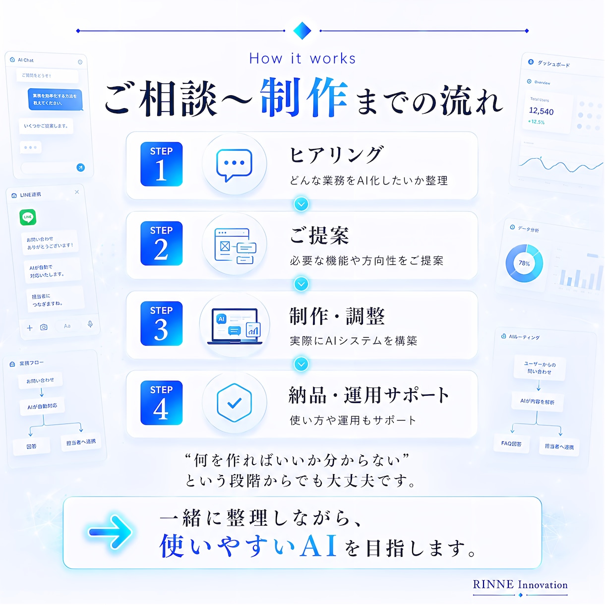 専用AIシステム【5名様限定】5万円で構築します 独自AI開発者が業務に合わせて設計・構築します イメージ5