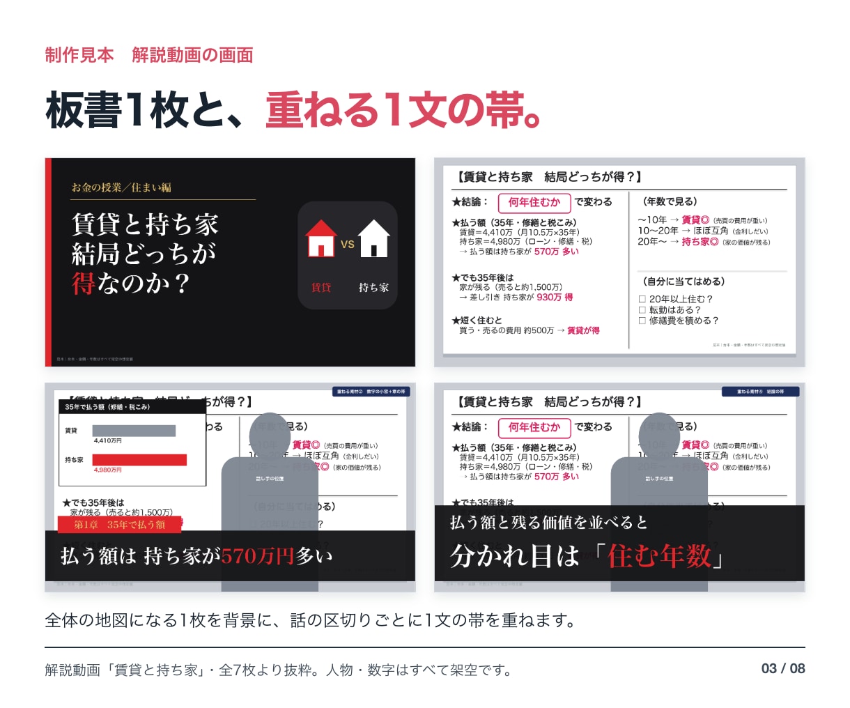 動画・オンライン講座で映すスライドを作ります 台本から、画面に出す言葉と図を選んで組み立て イメージ3