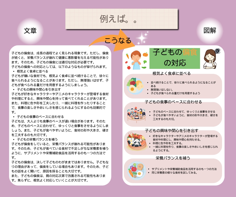 ぜーんぶ丸投げ図解作成します 何を？どこに？図解にするのか決まっていなくてもOK イメージ4