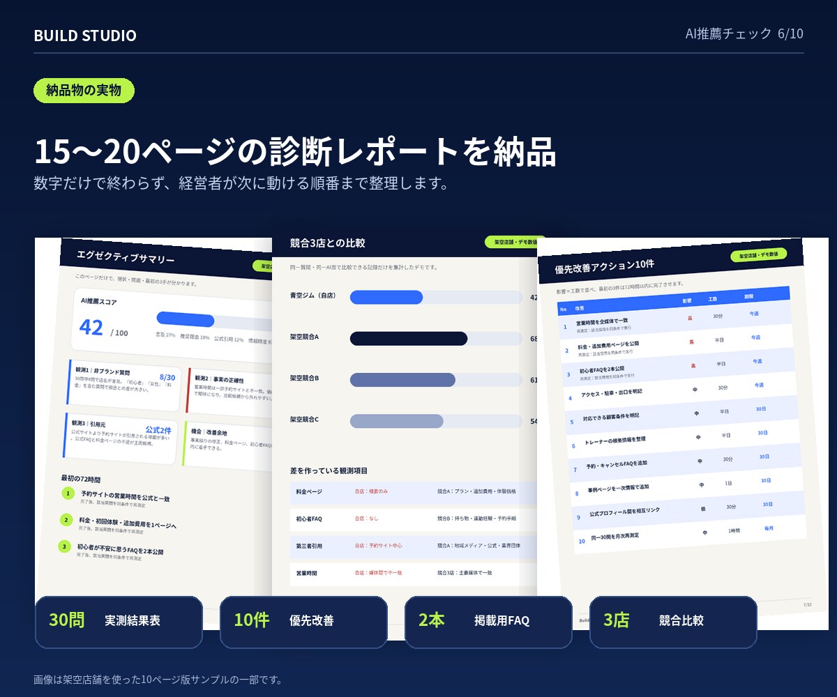 ChatGPT等で自店が選ばれるか診断します 30の来店質問で競合3店との違いを可視化 イメージ6