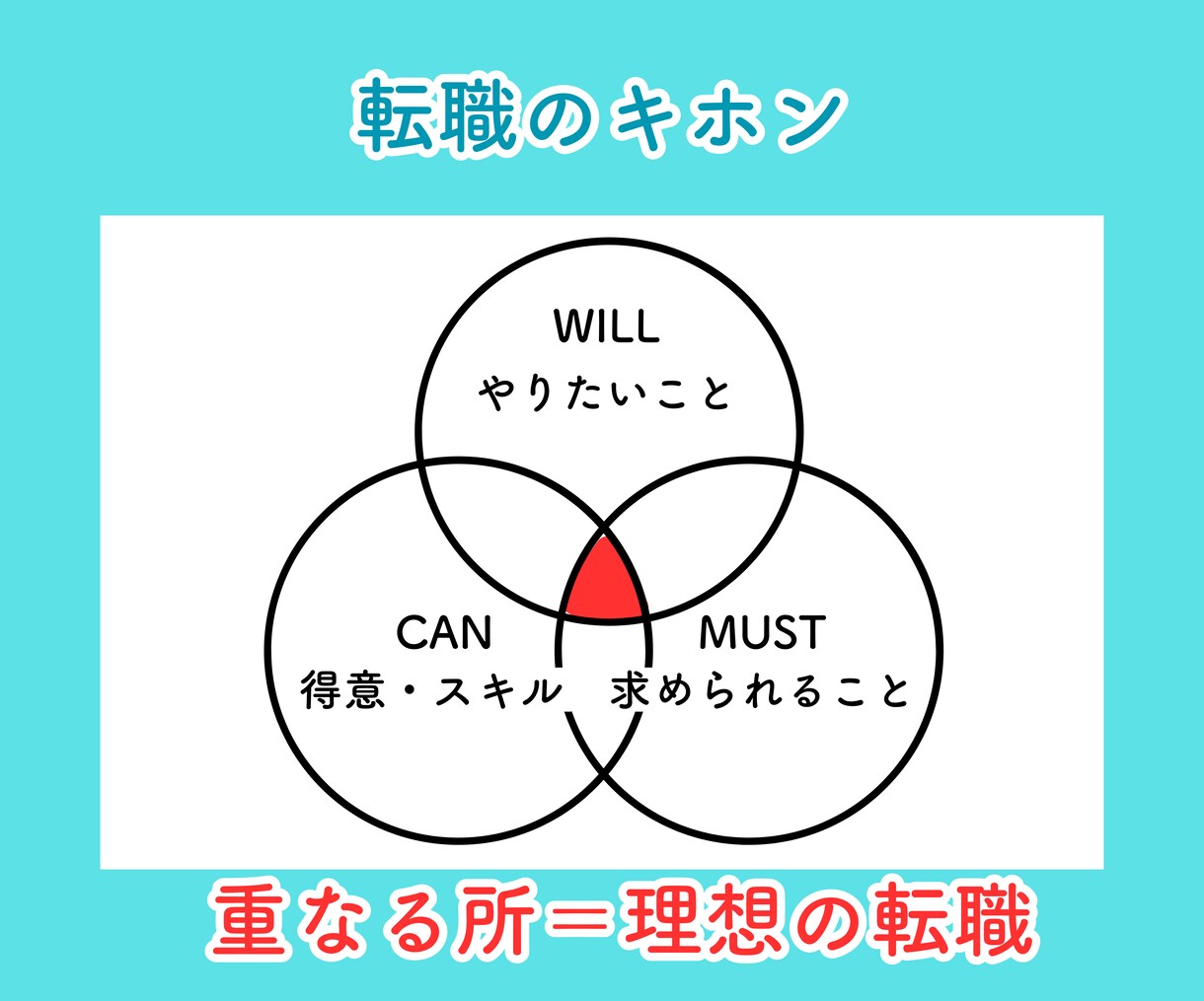 やりたいことを見つけたい方の転職相談にのります 書類通過！自己理解で一歩先に進めるためのキャリアコーチング イメージ3