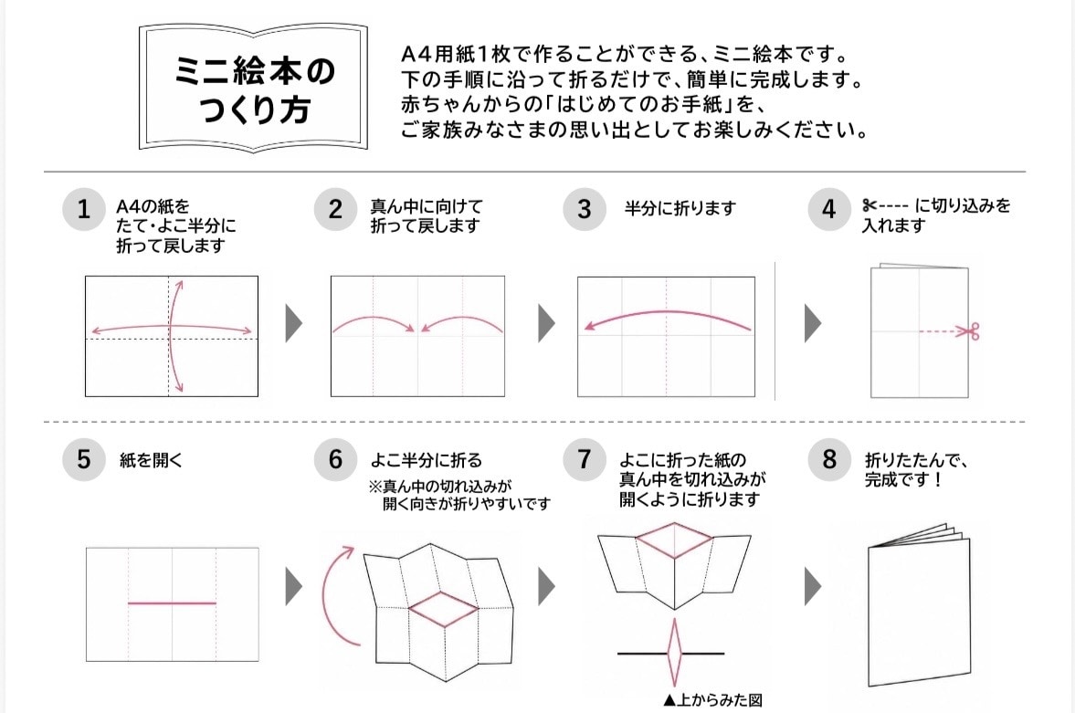 ジェンダーリビール用のアイテムをお作りします エコー写真を添付したメッセージカード、ミニ絵本を作成 イメージ4