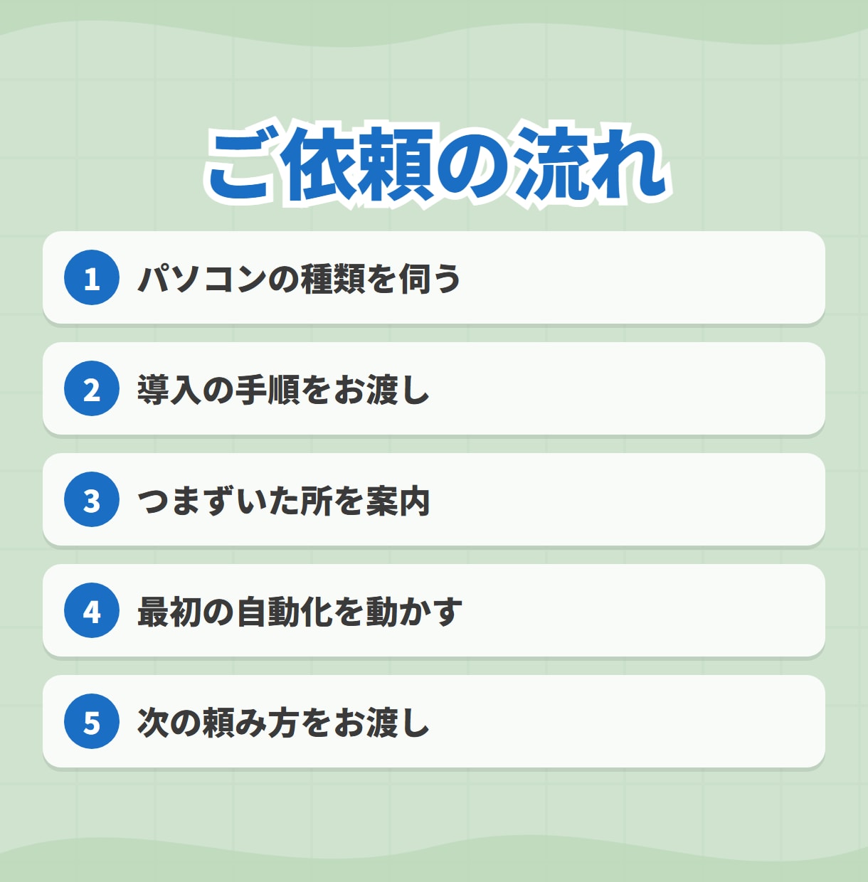 ClaudeCode導入〜初自動化まで手伝います 入れて終わりにしない。最初の1本が動くまで イメージ5