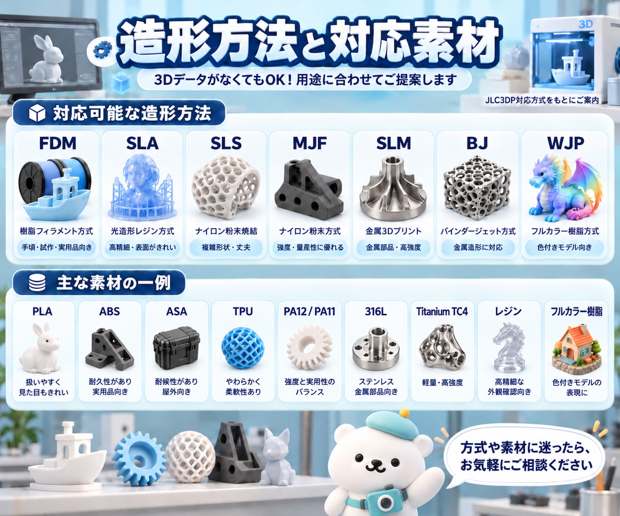 3Dプリント代行で小物・部品・試作品を製作します 3DデータなしでもOK！図面・写真からの製作もご相談ください イメージ2