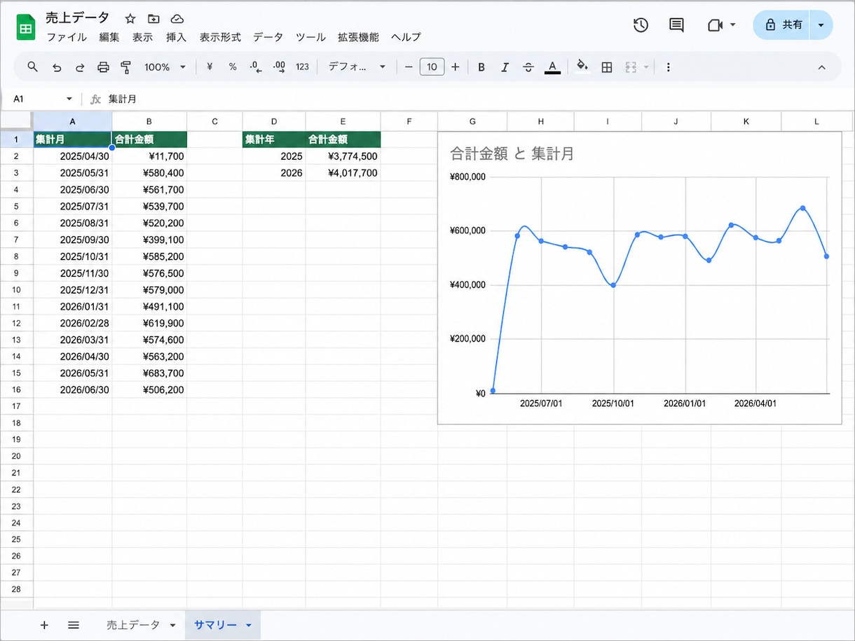 スプレッドシートの開発します 面倒な集計・データ管理・分析のスプレットシート イメージ5