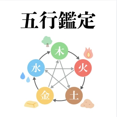 東洋占術の基本「陰陽五行」で運氣を整える術教えます 占いではありません。あなたの持つ「氣」の活かし方を分析します イメージ3