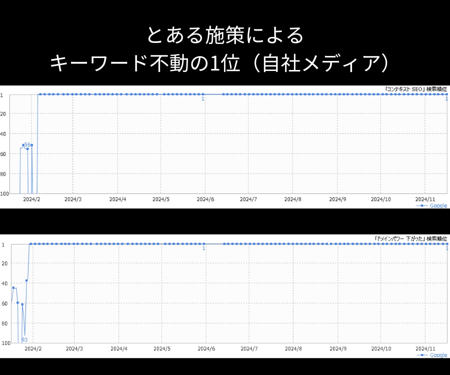 SEO内部対策のサイト改善指示書を作成します SEOコンサルタントによる検索上位を目指すホームページ分析 イメージ10