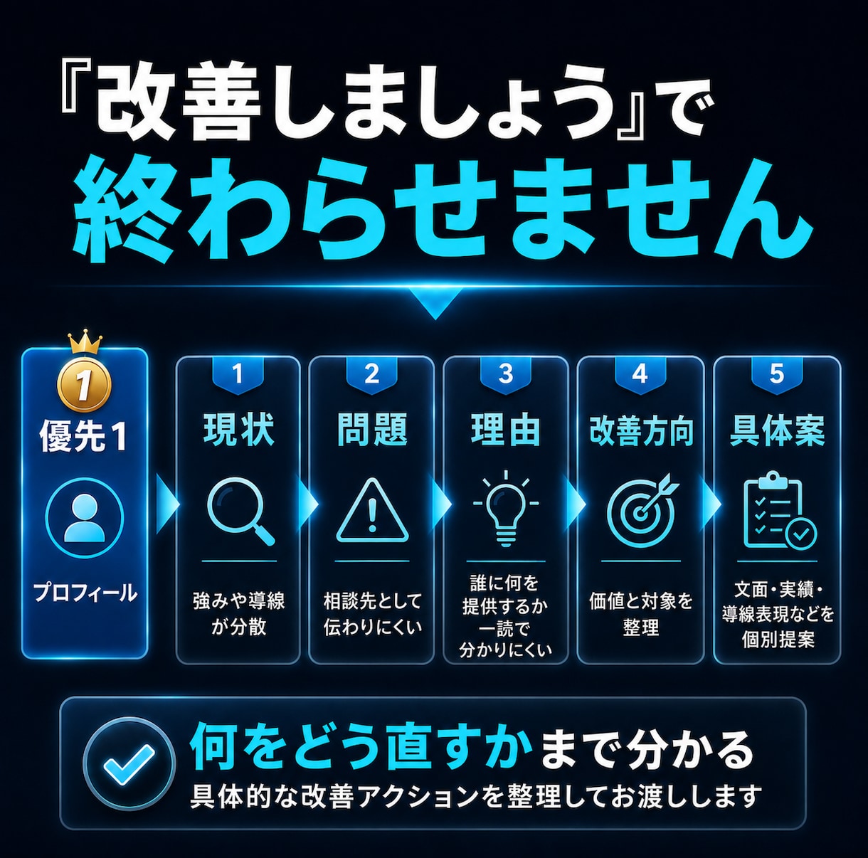 Xで集客できない原因を診断して改善点をご提案します 投稿を増やす前に、集客できない原因をハッキリさせませんか? イメージ6