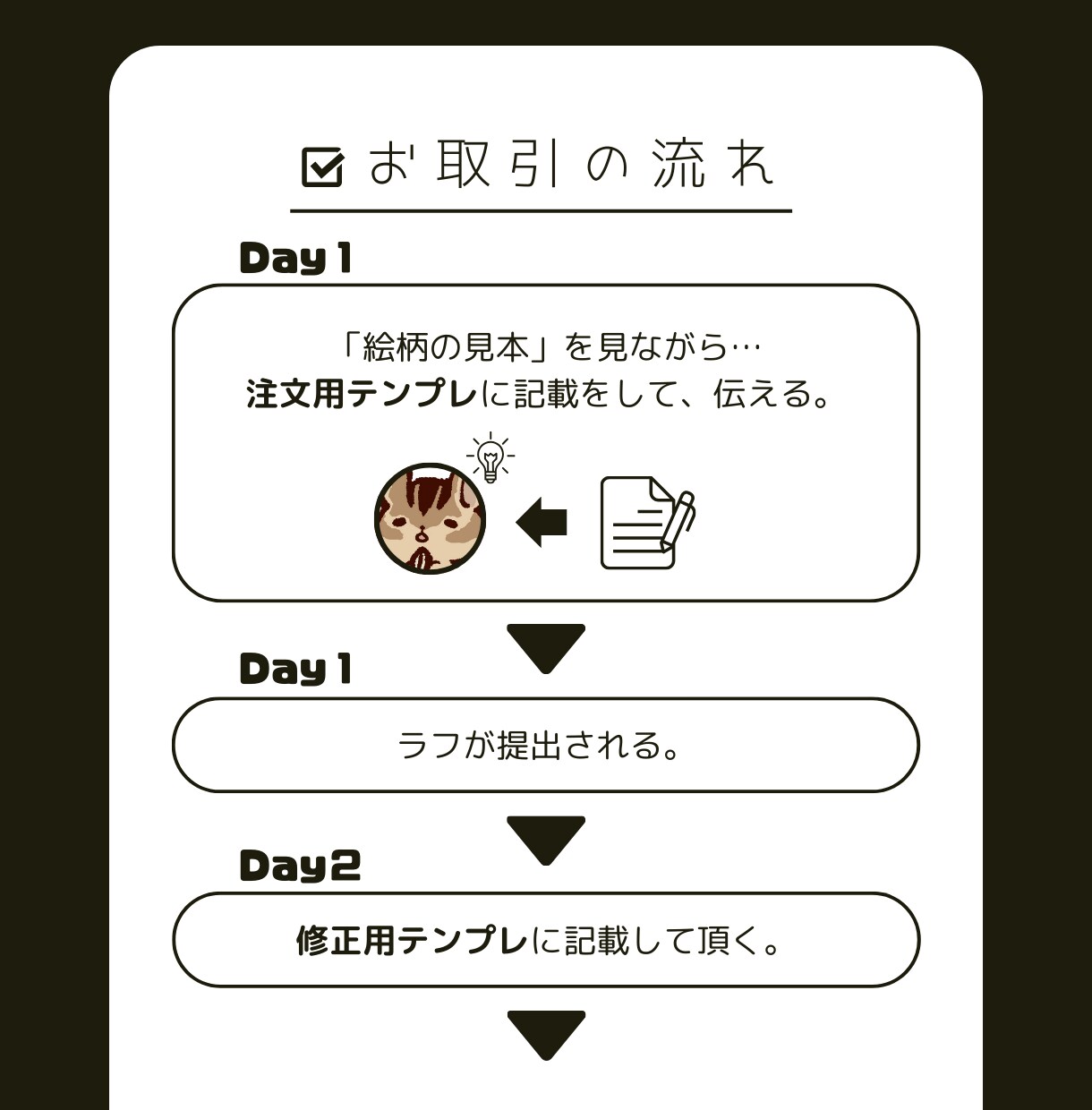 並ぶとなんでもカワイイ！ヘッダーを描きます 【構図の制限あり】動物からSDキャラまでお好みで並ばせます！ イメージ3
