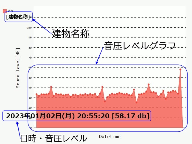 騒音調査ソフトウェアを提供します 自動騒音調査ソフトウェア！騒音調査は無人でできる！！ イメージ4