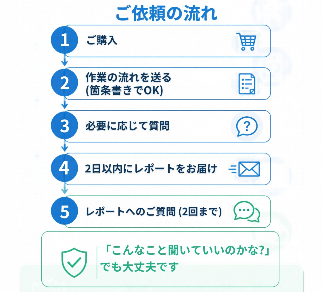 業務の「これ自動化できる？」を診断します スプレッドシートやGmailの手作業を整理し改善案をお届け イメージ10
