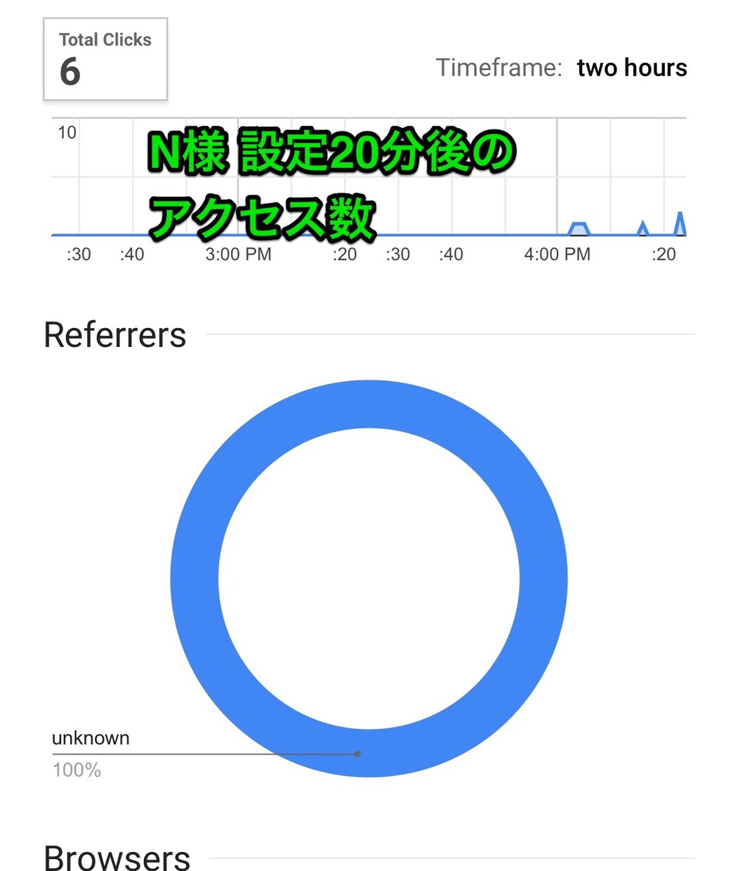2.3万人へメルカリ出品商品をPRします メルカリへ出品したけど売れない！皆様を助けます！ イメージ3