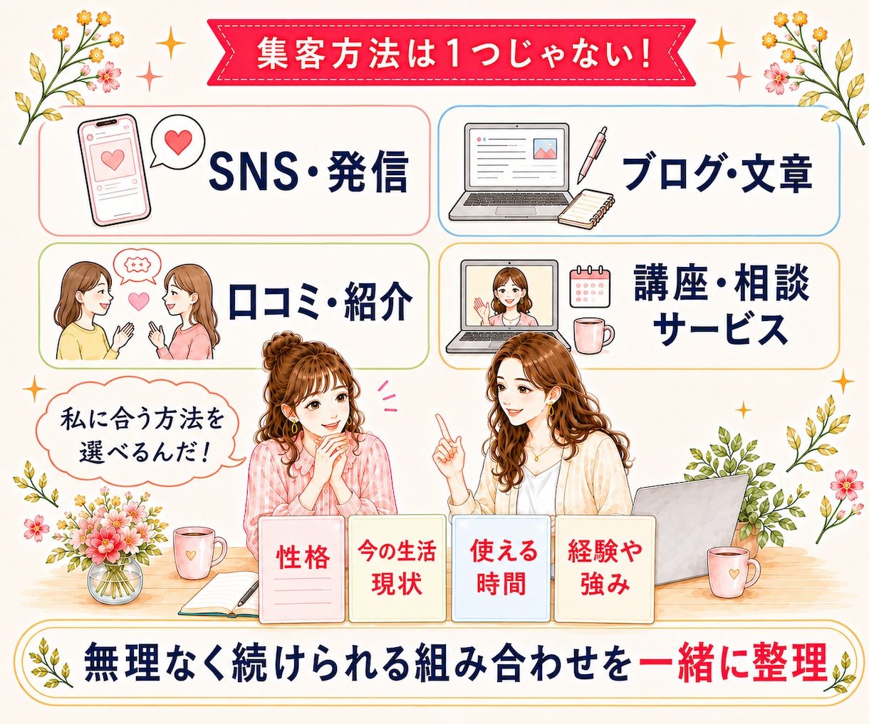起業初心者の集客方法を性格診断から一緒に整理します 性格に合わせて今の状況から起業の最初の一歩まで一緒に決定♪ イメージ7
