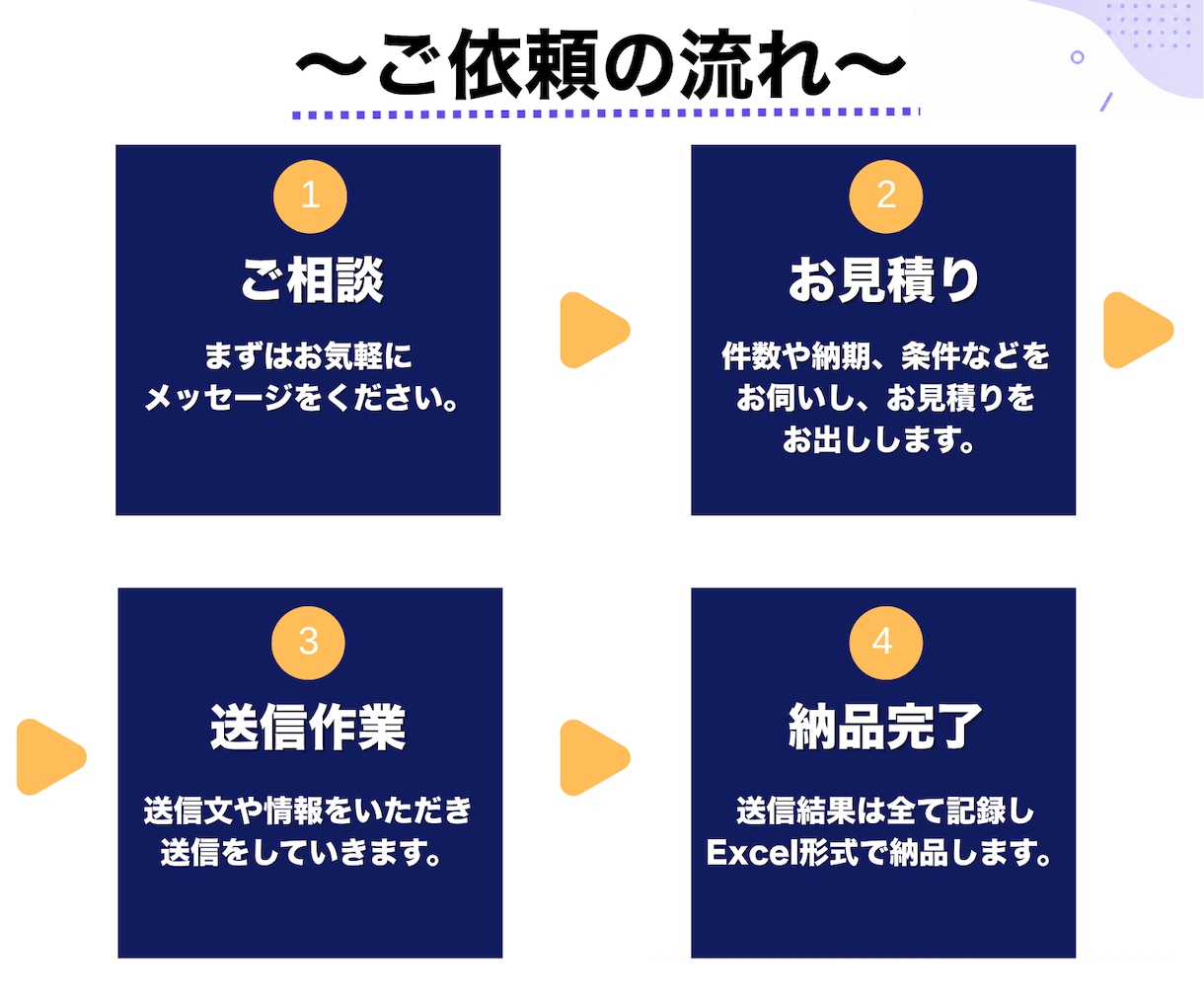 問い合わせフォーム営業を代行します 25万通以上実績あり！最小200件～ イメージ2