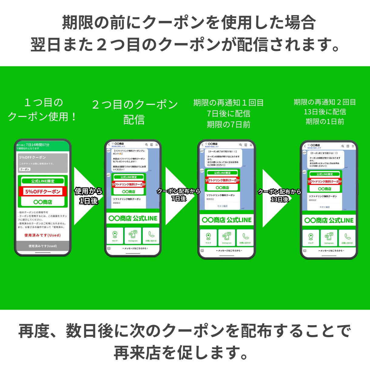 月額3,500円  公式LINE構築します 【49万円の売上実績あり！！】 イメージ8
