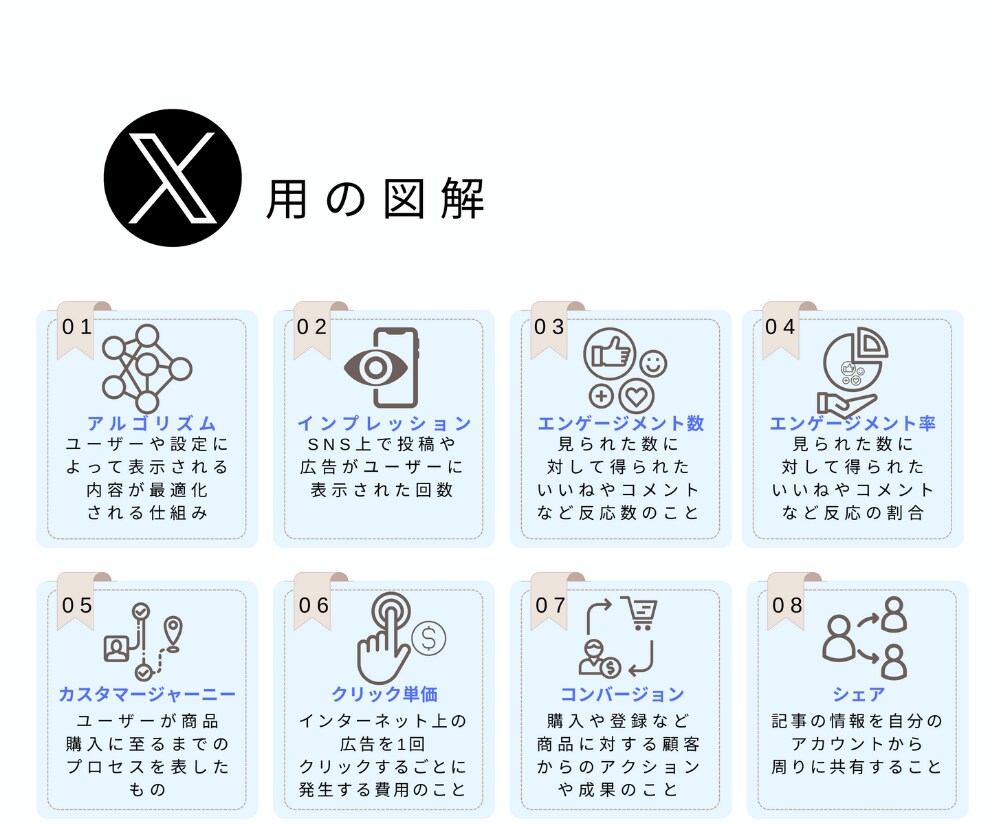 ぜーんぶ丸投げ図解作成します 何を？どこに？図解にするのか決まっていなくてもOK イメージ8