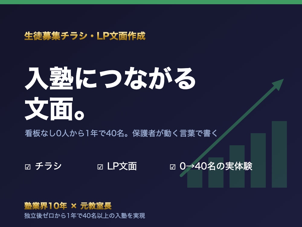 塾の生徒募集チラシとLPの文面を作ります 看板なし0人から1年で40名。保護者が動く言葉で書く イメージ1