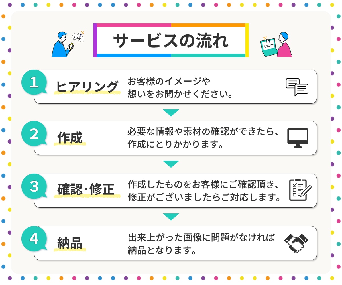 実績300件以上!! 安心の出品画像作成します 「あなたの出品サービス」が選ばれるためのサムネイル イメージ3