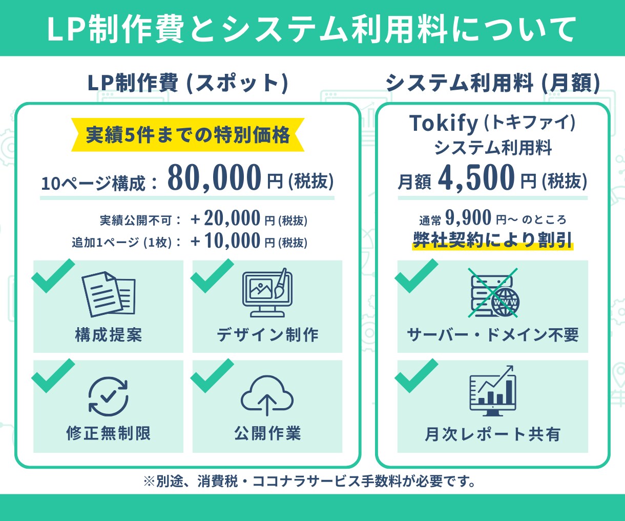 スマホ特化！SNS・広告向けの売れるLP制作します 離脱減らす縦型スワイプ▶成果重視のランディングページで集客！ イメージ7