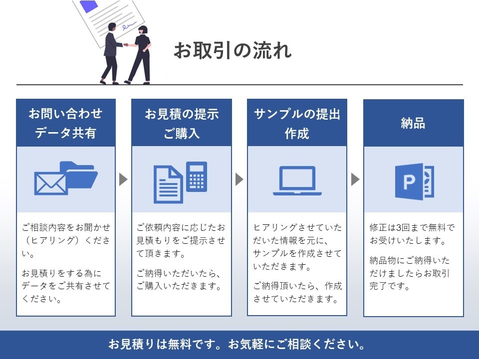 プレゼン資料をプロがブラッシュアップいたします コア業務に専念したい方のお手伝いをさせて頂きます！ イメージ2