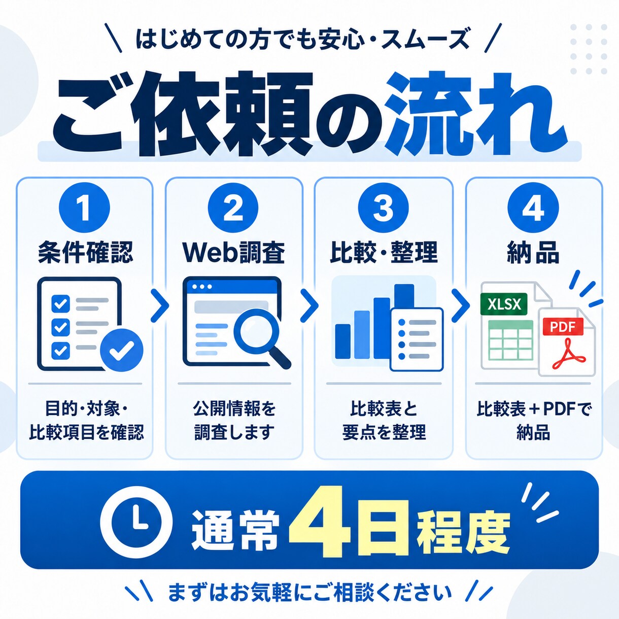 競合・商品・サービスを調査し比較レポートにします 価格・特徴・強みを比較し判断しやすく整理します イメージ4