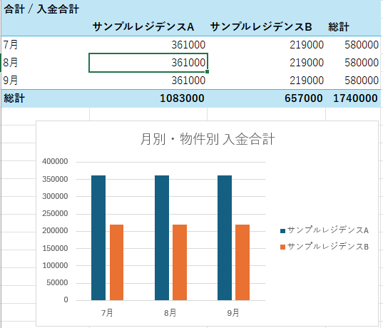 毎月のCSV集計を自動化します 複数CSVをまとめて更新できるExcelを作成します イメージ2