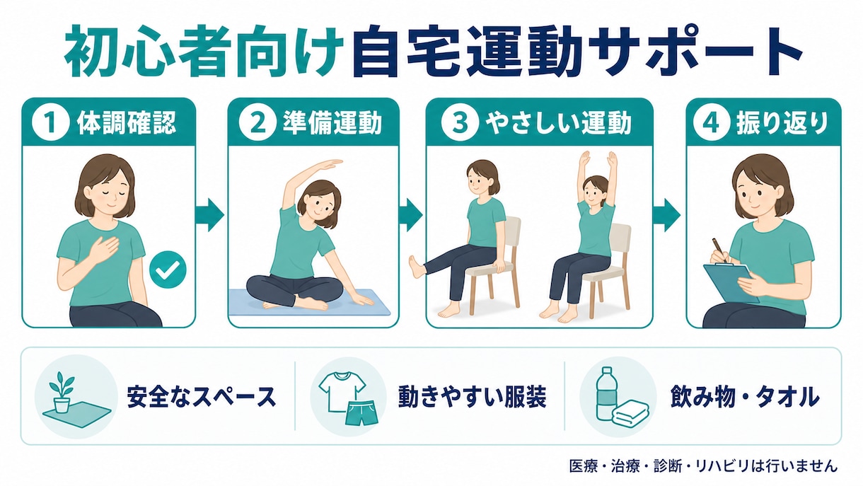 初心者向けの自宅運動をオンライン指導します 無理のない30分で運動習慣づくりを支えます イメージ2