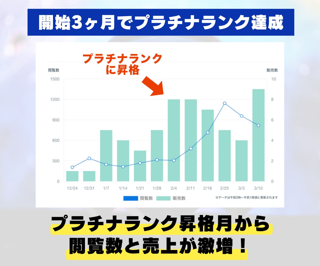 3ヶ月プラチナ達成★電話占い師ココナラ攻略教えます 《豪華3大特典》具体的な添削&アドバイス+質疑応答付き! イメージ2