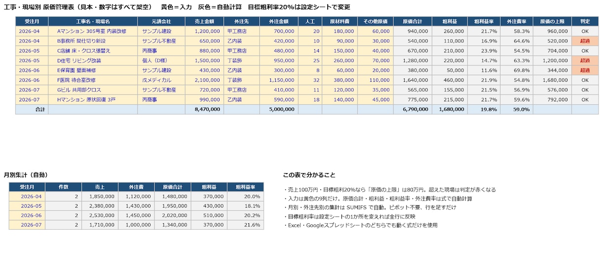Excelの転記と集計を自動化します 毎月の手作業を、ボタン1つで終わる形にします イメージ2