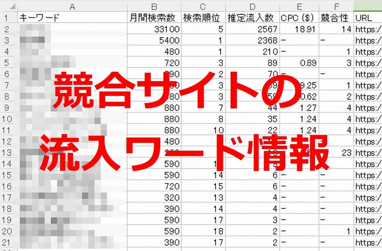 SEOで集客！ライバルサイトの流入ワード調査します 競合から穴場キーワードを見つけて記事の修正⇒上位表示を目指す イメージ2