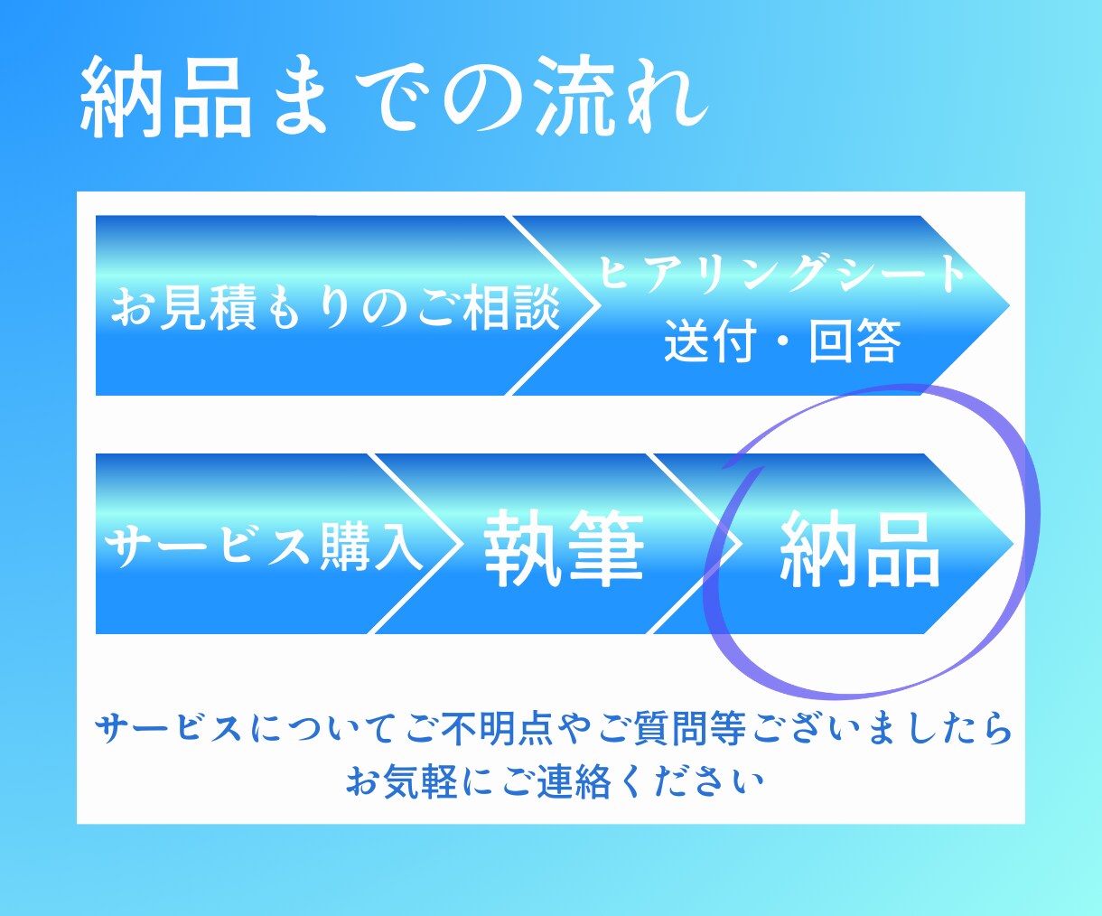 SEO対策◎1文字1.5円で高品質な記事作成します 【Googleアドセンス合格×SEO記事作成】はプロにお任せ イメージ4