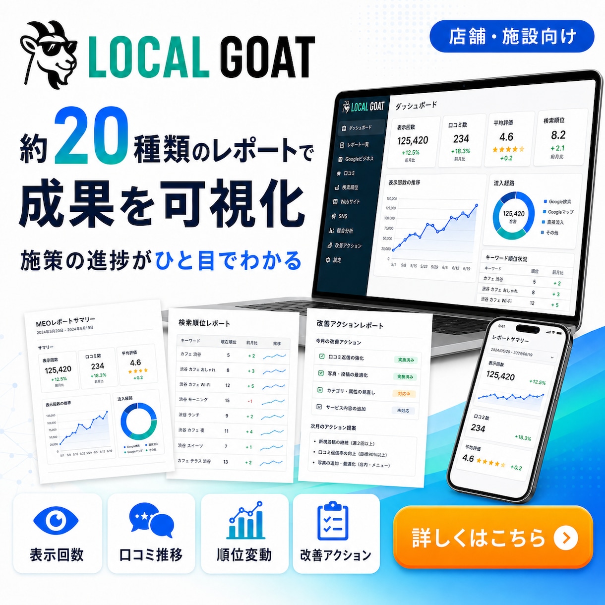 AIO×MEO対策で店舗集客を強化します ChatGPT・Googleマップで選ばれる店舗へ イメージ5
