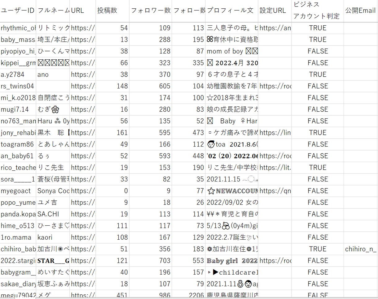 Instagramのアカウント収集を行います アカウント情報を大量かつ格安でご提供できます。 イメージ1