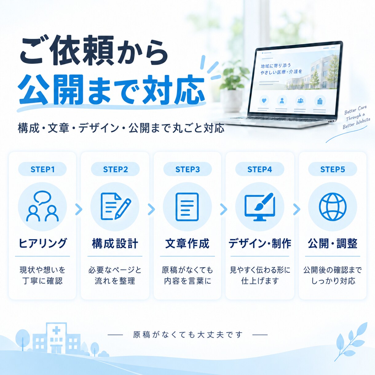原稿がなくても伝わるホームページを作ります 現場と経営を知る制作者が構成・文章・公開まで丸ごと対応 イメージ7