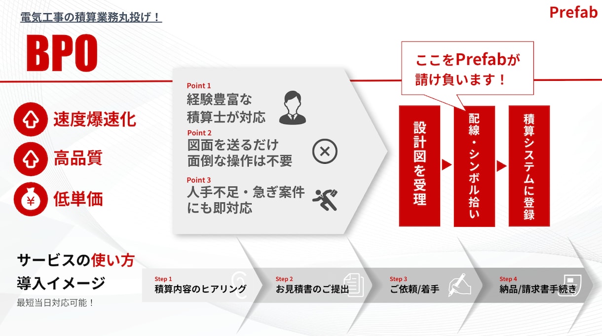 高品質かつ高速に積算業務請負います 屋内配線工事、内線工事（ビル・工場など）を請負可能 イメージ1