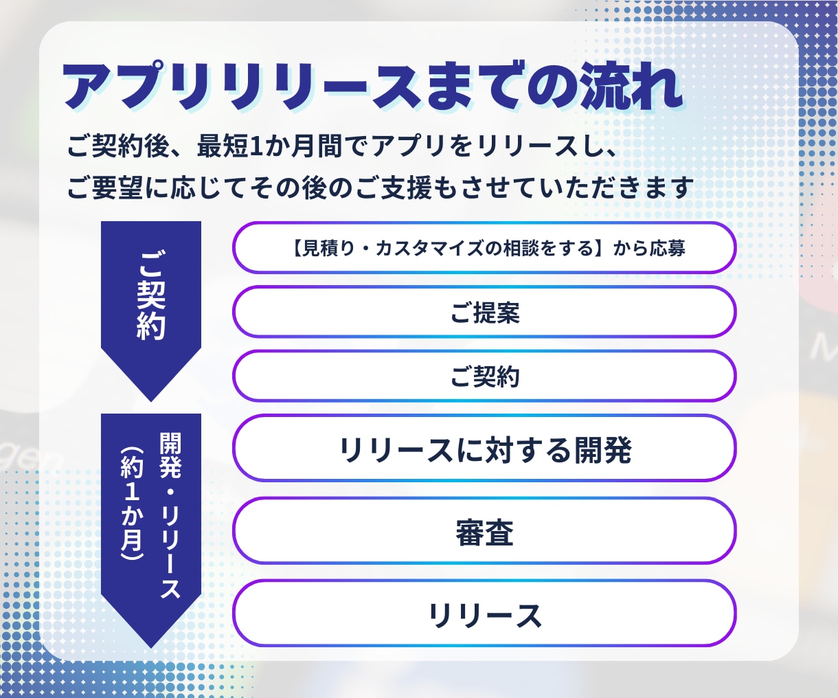 Webサイトをそのままアプリ化します 工数と費用を抑え、魅力的なページをアプリにしませんか？ イメージ5