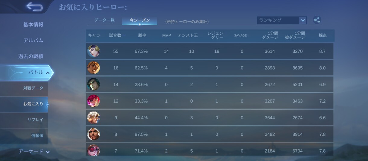 MOBAが上達するように教えます 有意義な時間にしてほしいので特殊な授業をやります。 イメージ1