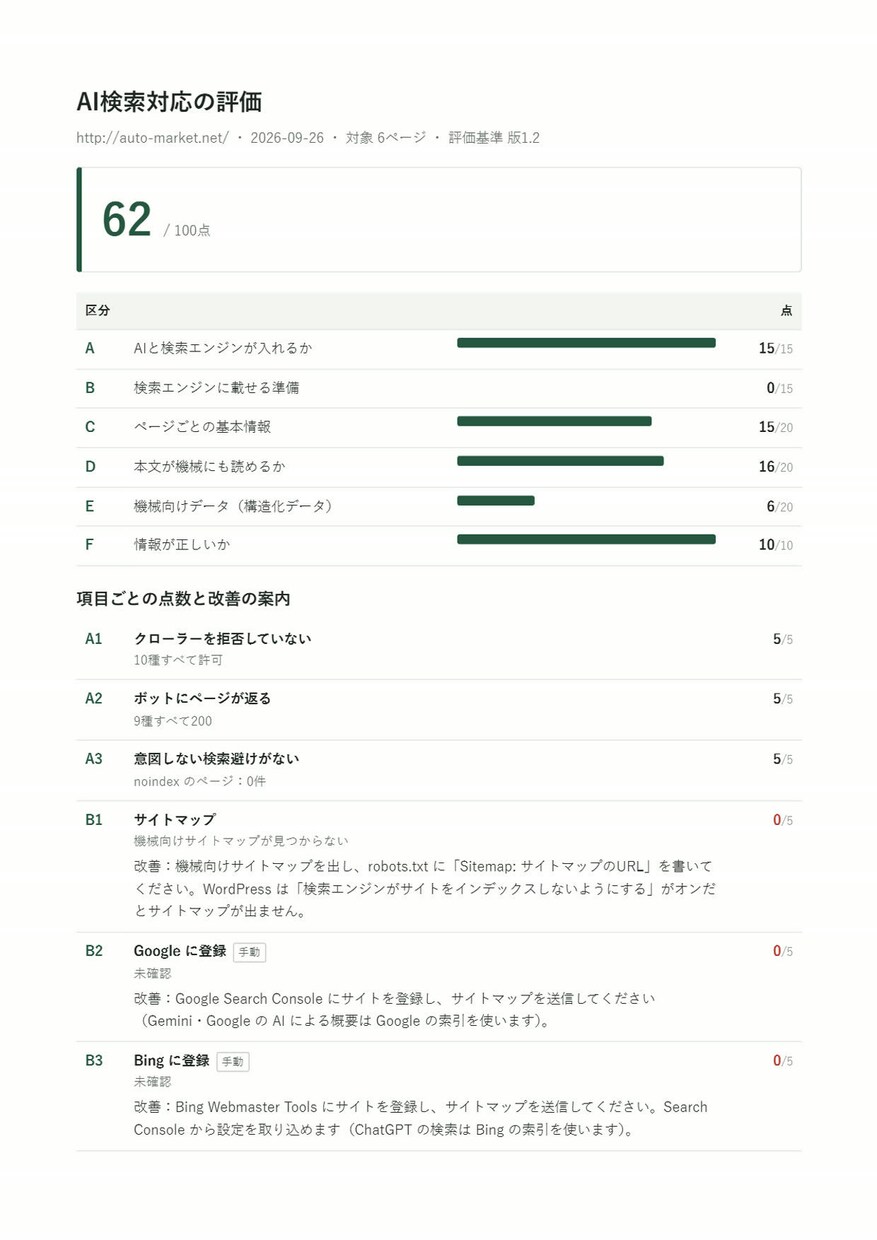 AIに選ばれるサイトか100点満点で診断します ChatGPT　Google  などのAI 時代の集客に。 イメージ4