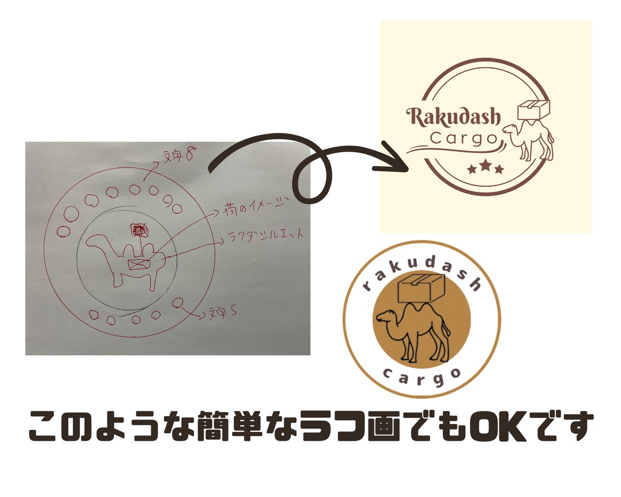 オリジナルロゴ♩ご納得頂けるまで丁寧に対応致します 5年後、10年後も長く使って頂けるようなデザインをご提案 イメージ7