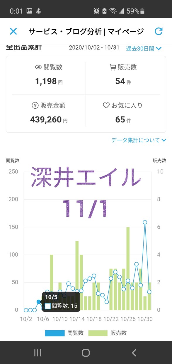稼ぐ占い師になるための全てコンサル・サポートします 先着5名様まで特典付き☆おすすめ順の上げ方など イメージ6