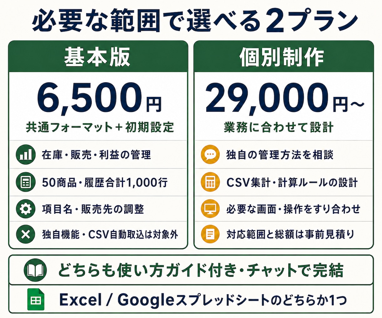 物販の在庫管理・利益管理表をExcelで作ります スプレッドシートも選べる｜基本版6,500円・初期設定付き イメージ7
