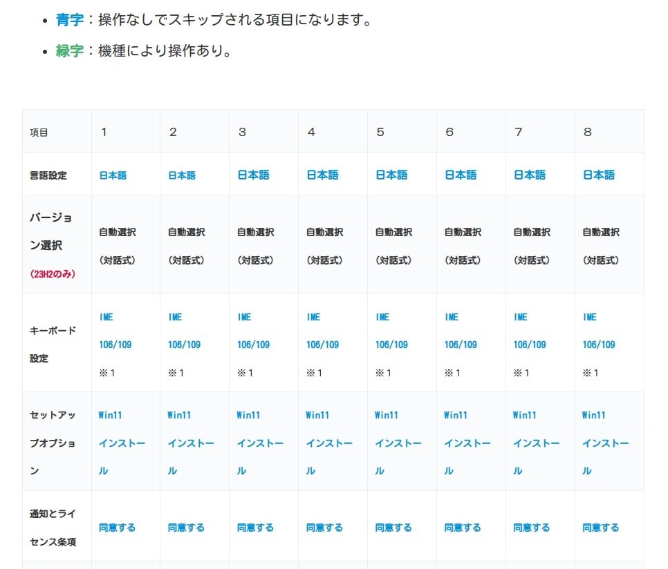 Windows11インストール自動化します 無人インストールでセットアップが楽になるリカバリUSB イメージ3